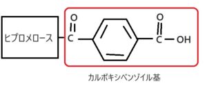 【医薬品のお話】腸溶錠を構造で理解する Rヤクのうかる学習帳